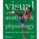 VISUAL ANATOMY & PHYSIOLOGY