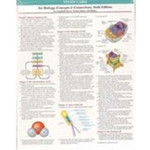 BIOLOGY-LAMINATED STUDY CARD