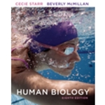 HUMAN BIOLOGY