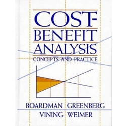 COST BENEFIT ANALYSIS