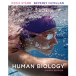 HUMAN BIOLOGY